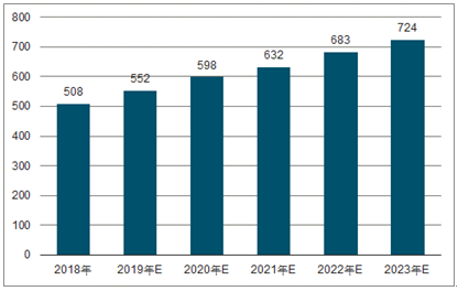 江北2023年中国无纺布行业全景图谱